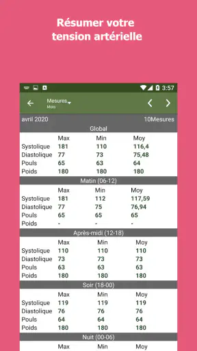 Suivi la pression artérielle screenshot 5
