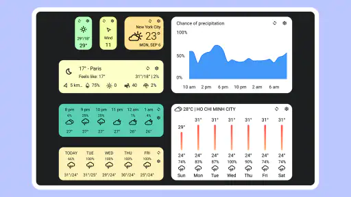 Today Weather:par Météo-France screenshot 8