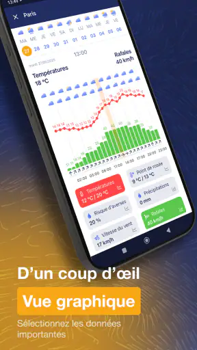 Ventusky: Prévisions Météo screenshot 6