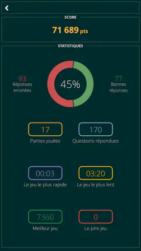 Vrai ou Faux Quiz screenshot 4