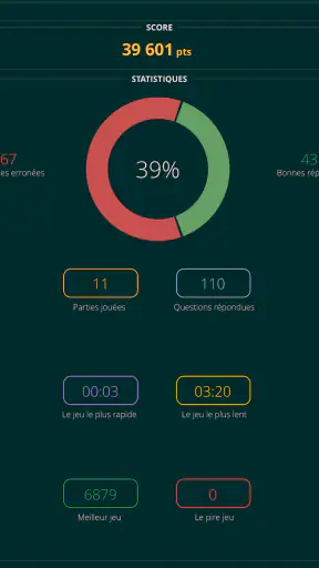 Vrai ou Faux Quiz screenshot 9