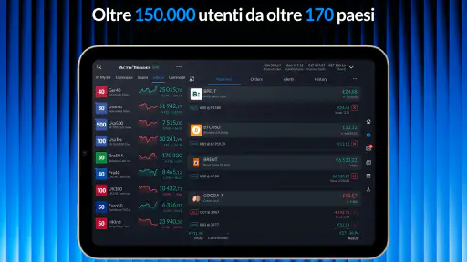 ActivTrades Online Trading screenshot 7