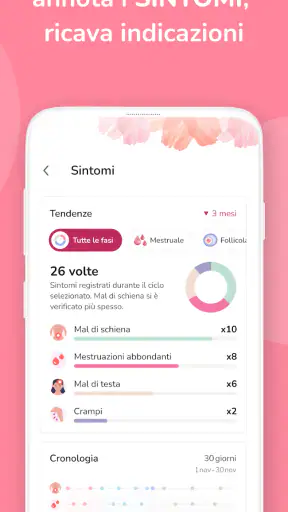 Calendario Ciclo Mestruale screenshot 5