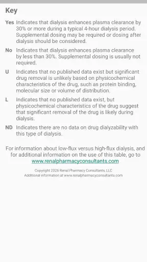 Dialysis of Drugs screenshot
