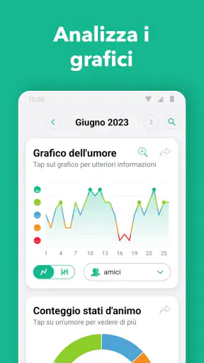 Daylio Diario: Diario Segreto screenshot 5