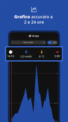 Drops: Allerta meteo e pioggia screenshot 2