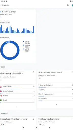 Google Analytics screenshot 9