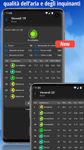 iLMeteo Plus: meteo senza adv screenshot 4