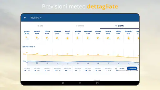 Ilmeteo24: previsioni Meteo screenshot 11