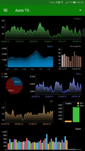 IlPieno2: La mia auto screenshot 2
