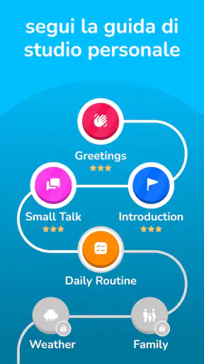 Learna AI: Imparare le lingue screenshot 7