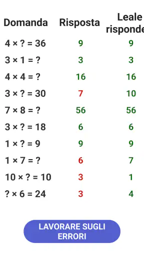 Matematica Bambini - Tabelline screenshot 12