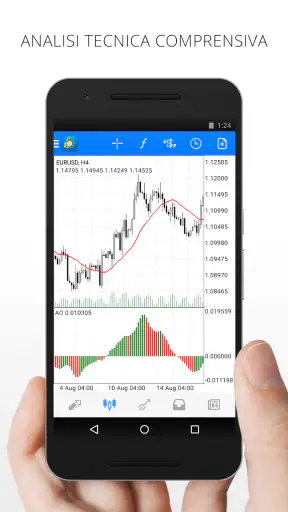 MetaTrader 4 Trading nel Forex screenshot 1