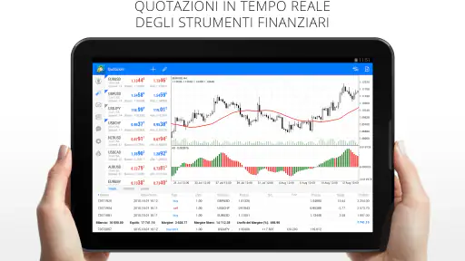 MetaTrader 4 Trading nel Forex screenshot 10