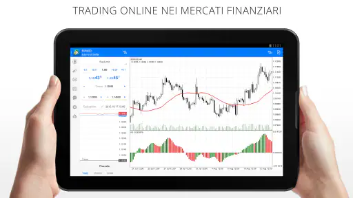 MetaTrader 4 Trading nel Forex screenshot 11