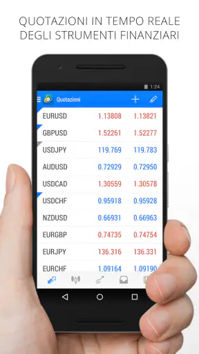 MetaTrader 4 Trading nel Forex screenshot 2