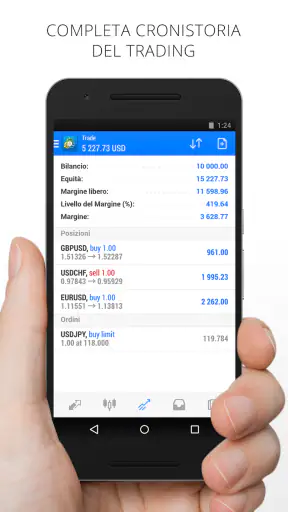 MetaTrader 4 Trading nel Forex screenshot 4