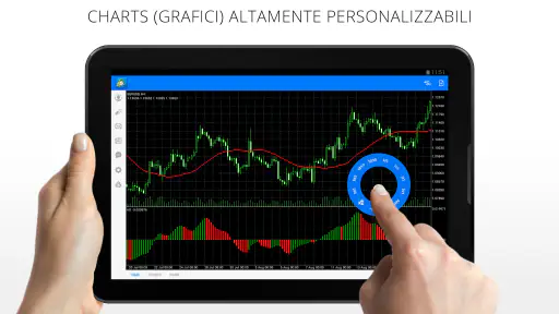 MetaTrader 4 Trading nel Forex screenshot 9