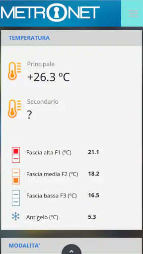 Metronet screenshot