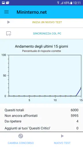 Mininterno Concorsi screenshot 4