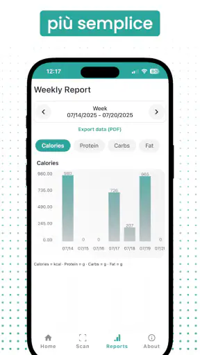 NutriPic: Contatore Calorie screenshot