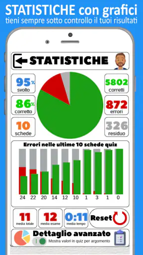 Patente AM Quiz Ciclomotore 50 screenshot 4