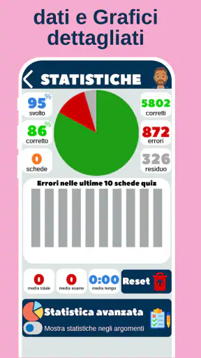 Quiz Patente 2026 - Drivoo screenshot 6