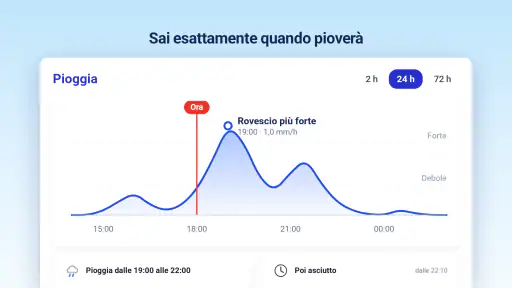 Radar Meteo, Previsioni live screenshot 10