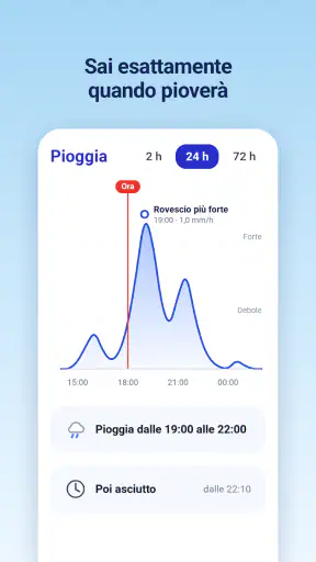 Radar Meteo, Previsioni live screenshot 2
