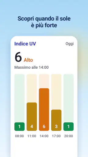 Radar Meteo, Previsioni live screenshot 6