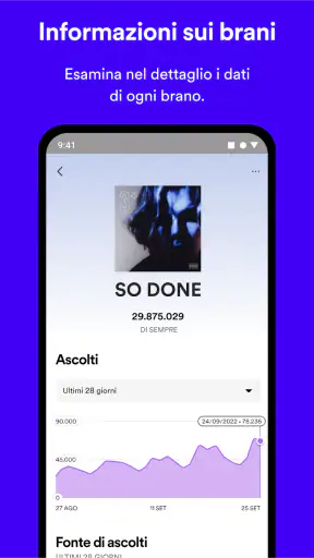 Spotify for Artists screenshot 5