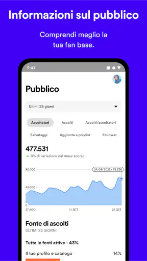 Spotify for Artists screenshot 6