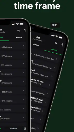 stats.fm for Spotify screenshot 4