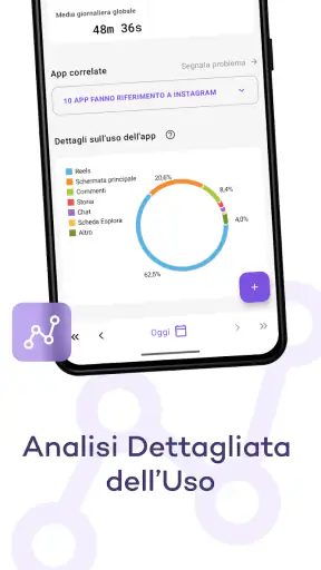 StayFree - Screen Time screenshot 4