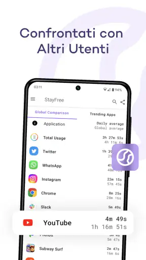 StayFree - Screen Time screenshot 5