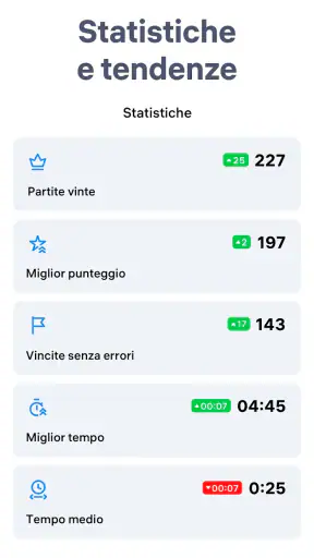 Sudoku.com - Giochi di numeri screenshot