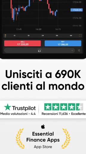 Capital·com: Trading e Finanza screenshot 9