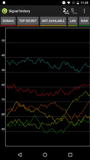 Wifi Analyzer Pro screenshot
