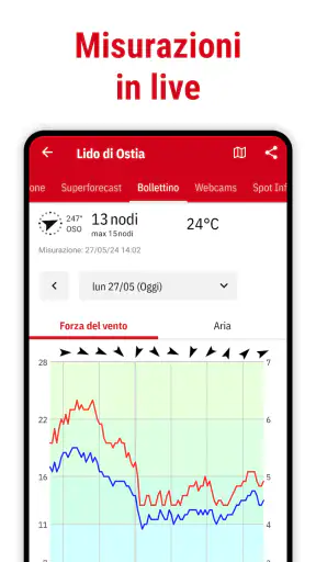 Windfinder: Vento e Meteo screenshot 5