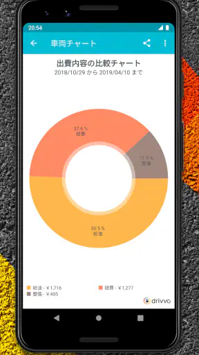 Drivvo - 車両管理・費用記録アプリ screenshot 4