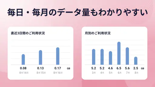 My docomo - 料金・通信量の確認 screenshot 3