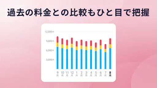 My docomo - 料金・通信量の確認 screenshot 4