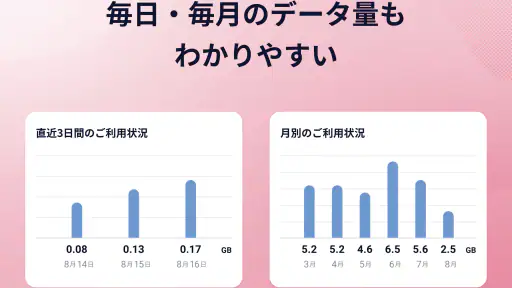 My docomo - 料金・通信量の確認 screenshot 8