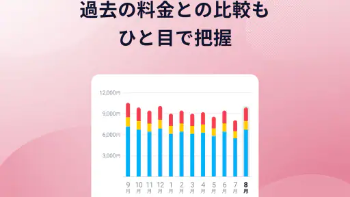My docomo - 料金・通信量の確認 screenshot 9