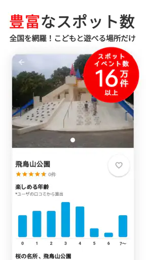 いこーよ-子供とおでかけ・遊び場・観光・イベント情報の検索 screenshot 2