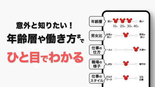 バイト探し・アルバイトならバイトル!単発の仕事・パートの求人 screenshot 6