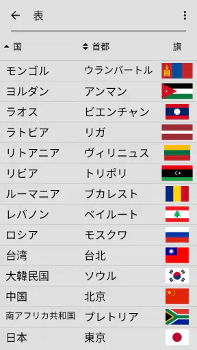 世界のすべての国の国旗 - 地理クイズで遊んで学ぶ screenshot 5
