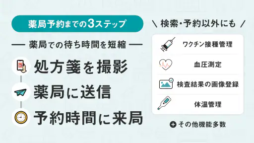【公式】EPARKお薬手帳-ポイントも貯まる screenshot 4