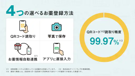 【公式】EPARKお薬手帳-ポイントも貯まる screenshot 5
