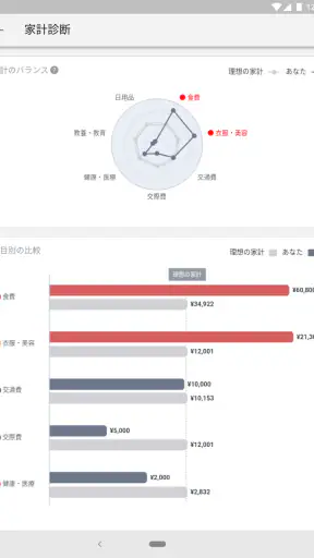 家計簿 マネーフォワード ME：人気の資産管理＆支出管理 screenshot 10